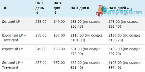 стоимость 1 литра 92 и 95 бензина в беларуси в 2019 году стоимость 1 литра 92 и 95 бензина в беларуси в 2019 году